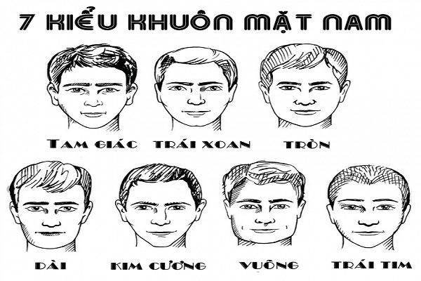 các kiểu khuôn mặt nam