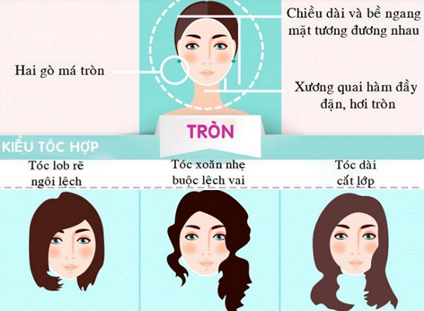 đặc điểm gương mặt tròn