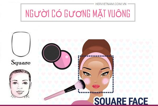 đặc điểm gương mặt vuông