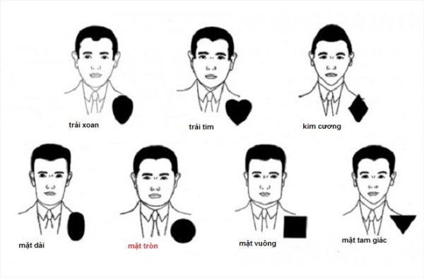 xác định gương mặt tròn