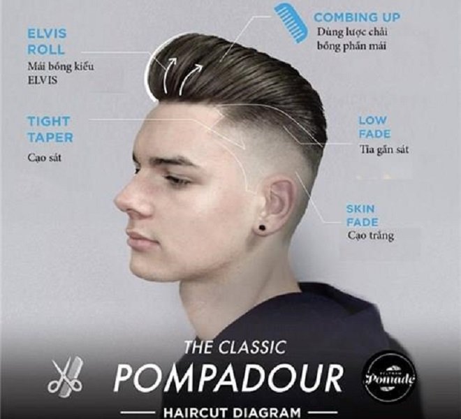 Kiểu tóc Faded và những điều cần biết về Faded