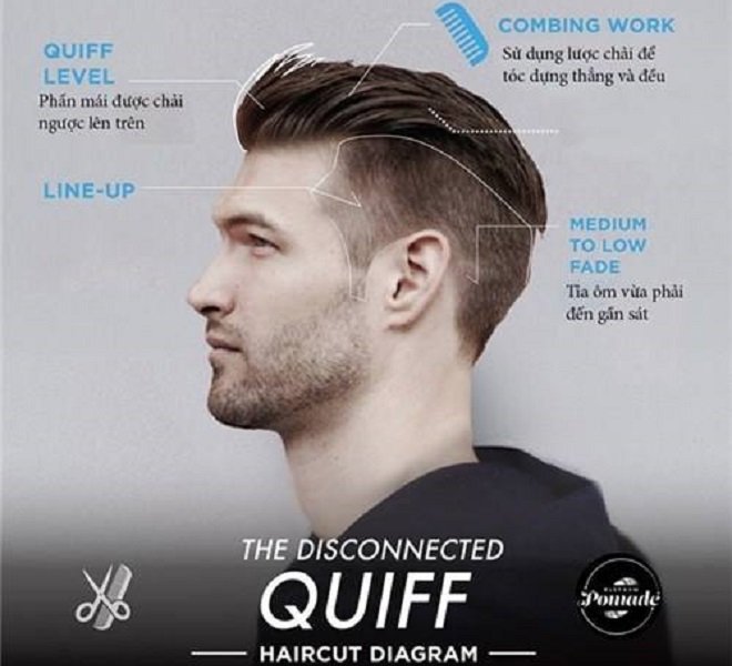 Kiểu tóc Quiff cho nam mặt tròn